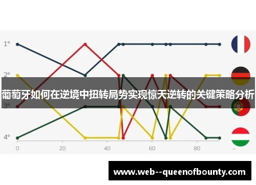 葡萄牙如何在逆境中扭转局势实现惊天逆转的关键策略分析