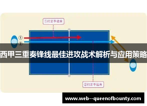 西甲三重奏锋线最佳进攻战术解析与应用策略