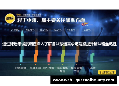通过球迷忠诚度调查深入了解各队球迷需求与期望提升球队粉丝粘性 通过球迷忠诚度调查深入了解各队球迷需求与期望提升球队粉丝粘性