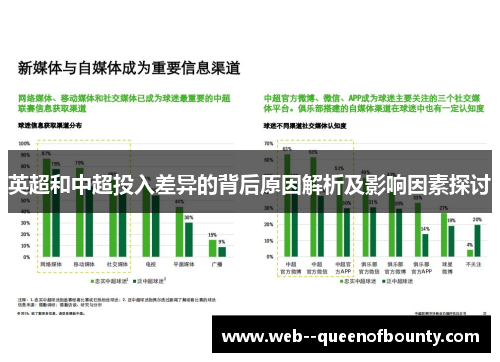 英超和中超投入差异的背后原因解析及影响因素探讨