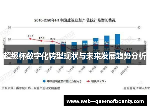 超级杯数字化转型现状与未来发展趋势分析
